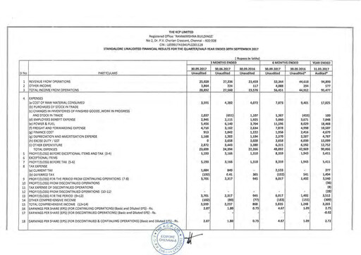 Vorschaubild KCP Limited Quartalsbericht 2017-q2