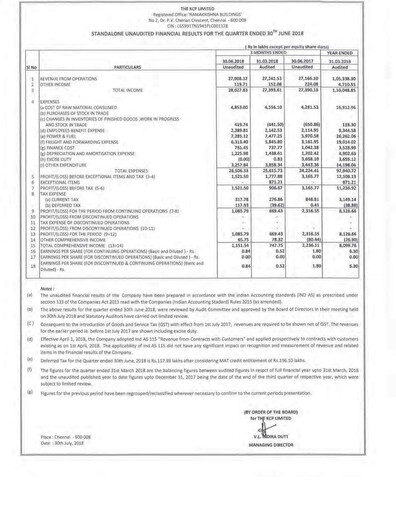 Vorschaubild KCP Limited Quartalsbericht 2018-q1