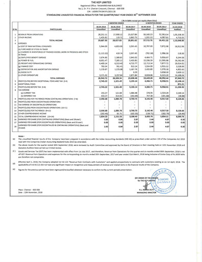 Vorschaubild KCP Limited Quartalsbericht 2018-q2