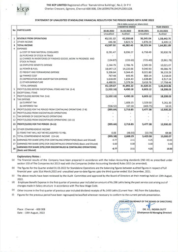 Vorschaubild KCP Limited Quartalsbericht 2022-q1