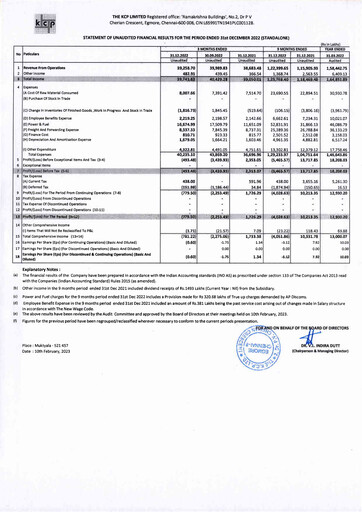 Vorschaubild KCP Limited Quartalsbericht 2022-q3