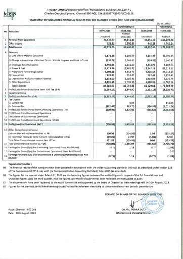 Vorschaubild KCP Limited Quartalsbericht 2023-q1