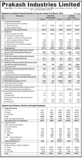 Thumbnail Prakash Industries
 Financial Statement 2015-2016