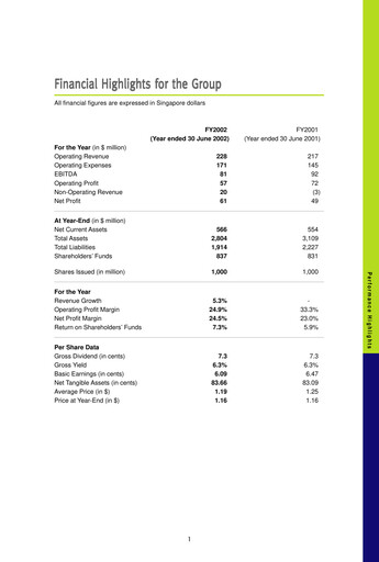 Thumbnail Singapore Exchange Annual Report 2002