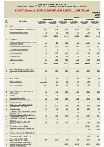 Miniature India Nippon Electricals Bilan financier 2008-2009