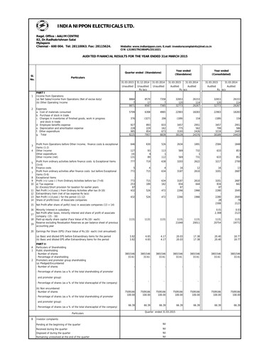 Miniature India Nippon Electricals Bilan financier 2014-2015
