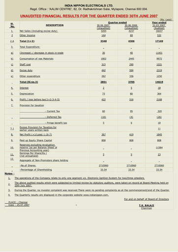 Miniature India Nippon Electricals Rapport trimestriel 2007-q1