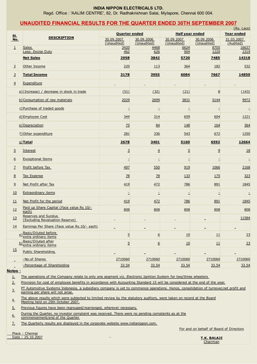 Miniature India Nippon Electricals Rapport trimestriel 2007-q2