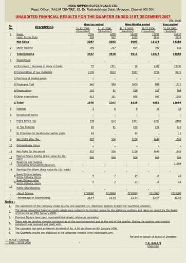 Miniature India Nippon Electricals Rapport trimestriel 2007-q3