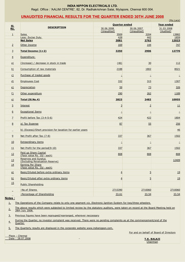 Miniature India Nippon Electricals Rapport trimestriel 2008-q1