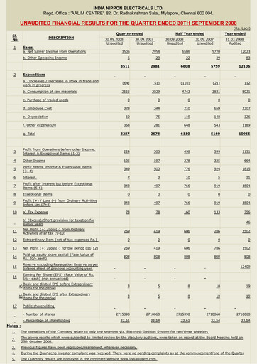 Miniature India Nippon Electricals Rapport trimestriel 2008-q2