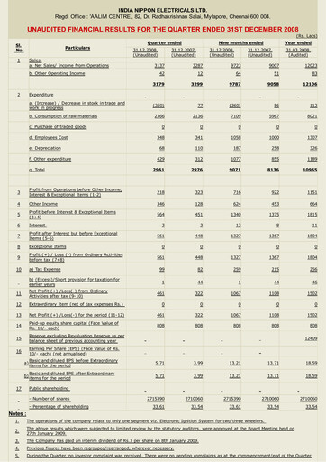 Miniature India Nippon Electricals Rapport trimestriel 2008-q3