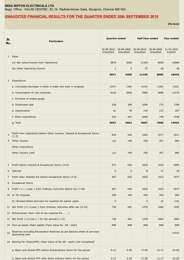 Miniature India Nippon Electricals Rapport trimestriel 2010-q2