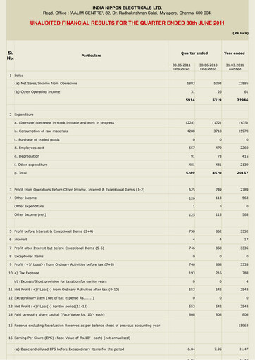 Miniature India Nippon Electricals Rapport trimestriel 2011-q1