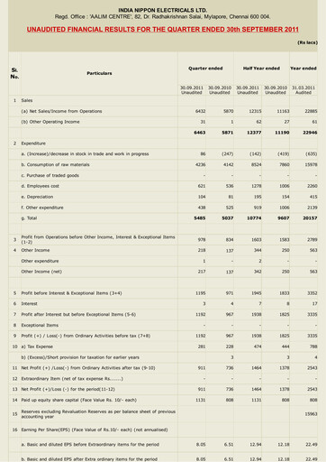 Miniature India Nippon Electricals Rapport trimestriel 2011-q2