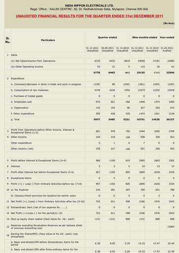 Miniature India Nippon Electricals Rapport trimestriel 2011-q3