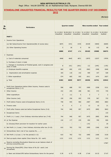 Miniature India Nippon Electricals Rapport trimestriel 2012-q3