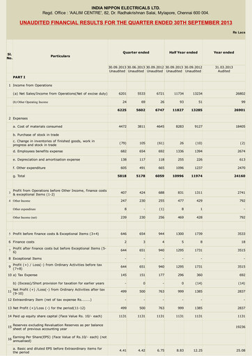 Miniature India Nippon Electricals Rapport trimestriel 2013-q2