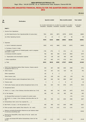 Miniature India Nippon Electricals Rapport trimestriel 2013-q3