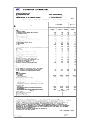Miniature India Nippon Electricals Rapport trimestriel 2014-q1
