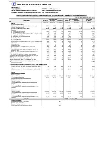 Miniature India Nippon Electricals Rapport trimestriel 2015-q2