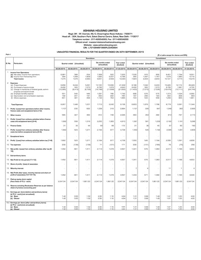 Thumbnail Ashiana Housing Quarterly Report 2015-q2