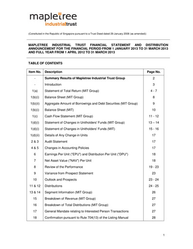 Miniature Mapletree Industrial Trust Bilan financier 2012
