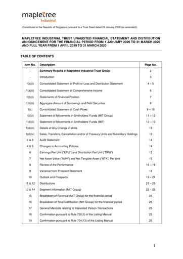 Miniature Mapletree Industrial Trust Bilan financier 2019