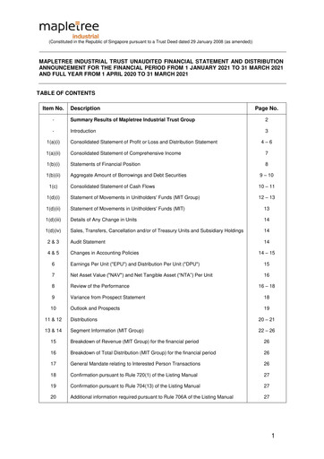 Miniature Mapletree Industrial Trust Bilan financier 2020