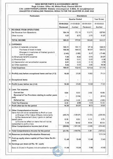 Thumbnail India Motor Parts and Accessories Quarterly Report 2022-q1