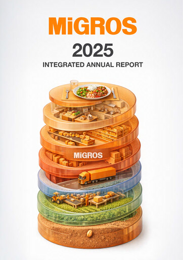 Miniature Migros Ticaret A.S. Rapport annuel 2025