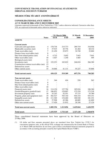 Vorschaubild Migros Ticaret A.S. Quartalsbericht 2006-q1