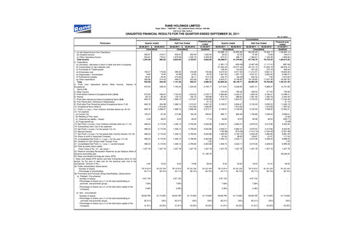 Vorschaubild Rane Holdings Quartalsbericht 2011-q2