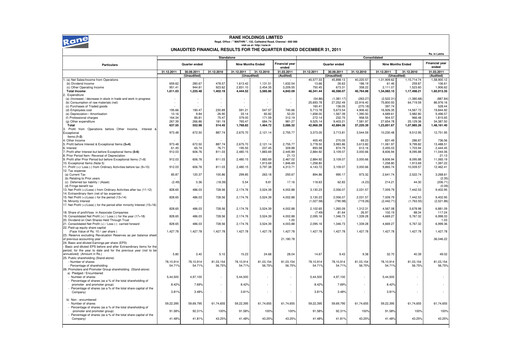 Vorschaubild Rane Holdings Quartalsbericht 2011-q3