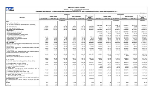 Vorschaubild Rane Holdings Quartalsbericht 2012-q2