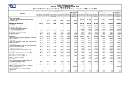 Vorschaubild Rane Holdings Quartalsbericht 2012-q3
