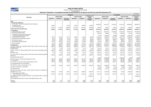 Vorschaubild Rane Holdings Quartalsbericht 2013-q2