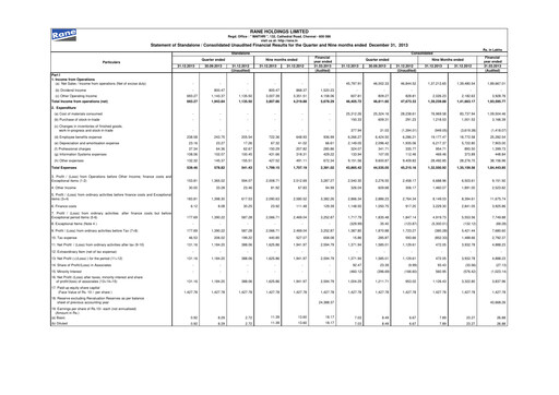 Vorschaubild Rane Holdings Quartalsbericht 2013-q3
