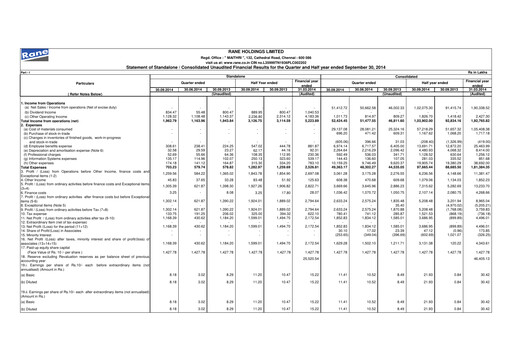 Vorschaubild Rane Holdings Quartalsbericht 2014-q2