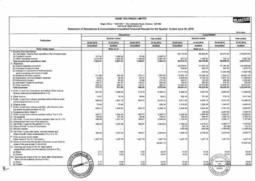 Vorschaubild Rane Holdings Quartalsbericht 2016-q1