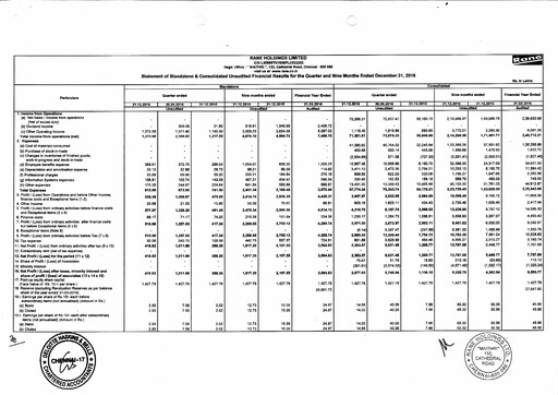 Vorschaubild Rane Holdings Quartalsbericht 2016-q3
