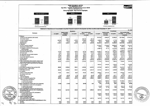 Vorschaubild Rane Holdings Quartalsbericht 2017-q3