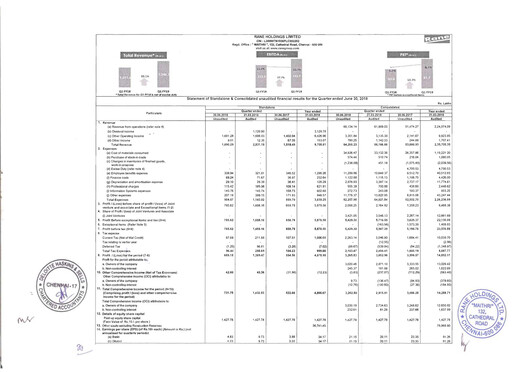 Vorschaubild Rane Holdings Quartalsbericht 2018-q1