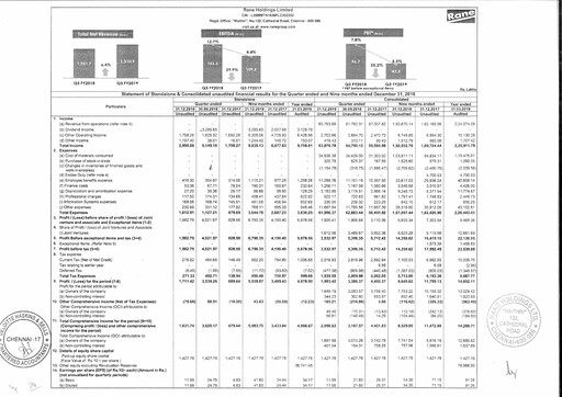 Vorschaubild Rane Holdings Quartalsbericht 2018-q3