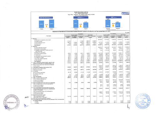 Vorschaubild Rane Holdings Quartalsbericht 2018-q4
