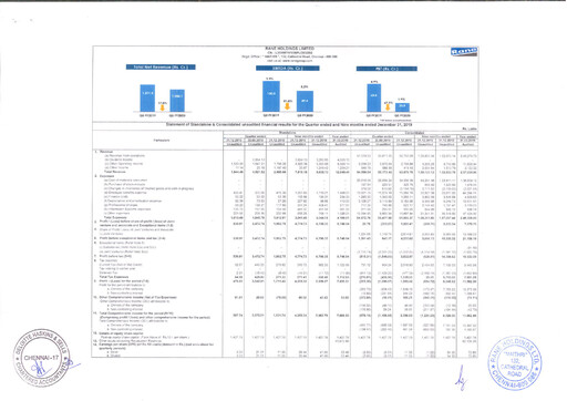 Vorschaubild Rane Holdings Quartalsbericht 2019-q3