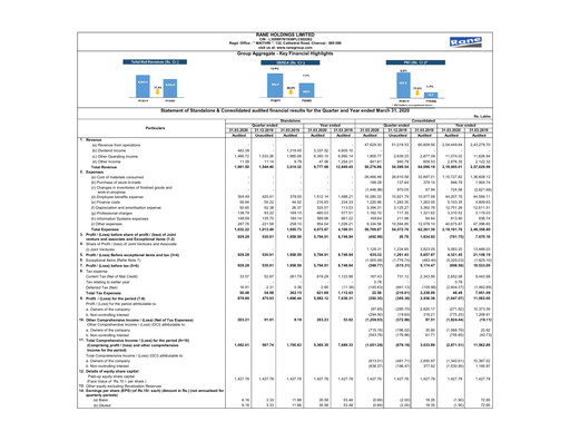 Vorschaubild Rane Holdings Quartalsbericht 2019-q4