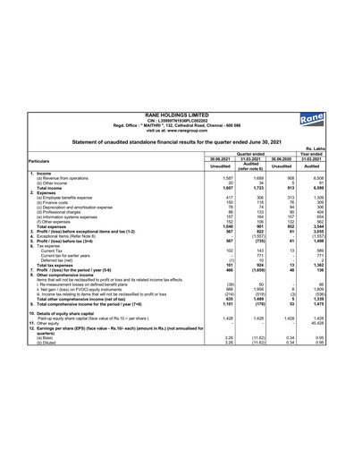 Vorschaubild Rane Holdings Quartalsbericht 2021-q1