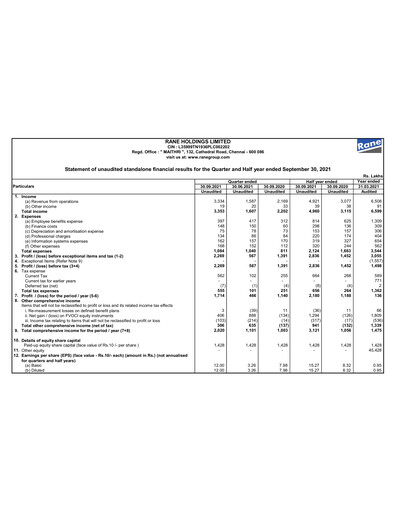 Vorschaubild Rane Holdings Quartalsbericht 2021-q2
