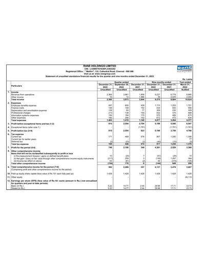 Vorschaubild Rane Holdings Quartalsbericht 2022-q3